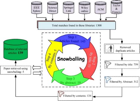 'shemale snowballing' Search .